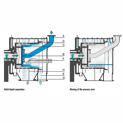 Automatische schommelschermseparator Centrifuge Continu zeezoutproductie