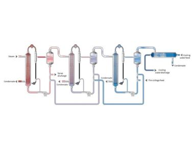 Verdampingsinstallatie met meerdere effecten voor dunne film voor afvalwaterzuivering