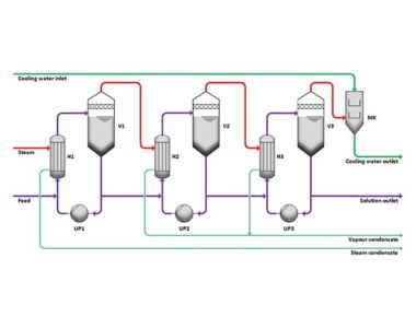 Modulaire Meer-Effect Vallende Filmverdamper met Vacuümkristallisatie voor Afvalwater (Papier- & Zoutindustrie)